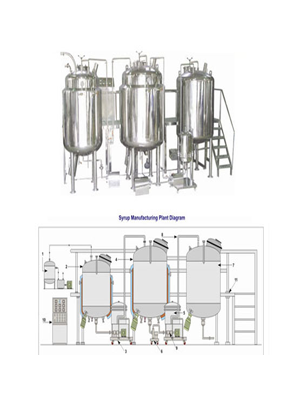 automatic liquid syrup manufacturing plant